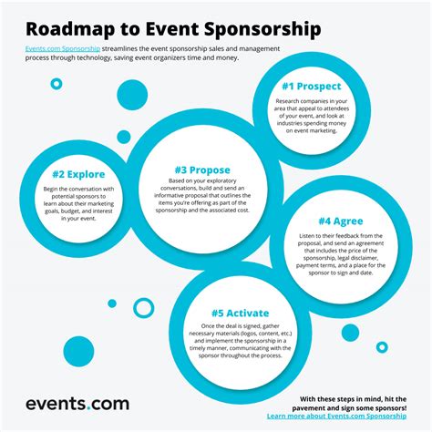 companies that sponsor fundraising events|Nonprofit Fundraising: How to Get Sponsors for an Event .